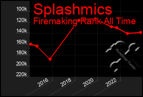 Total Graph of Splashmics