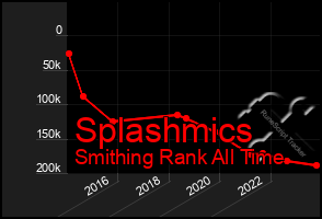 Total Graph of Splashmics