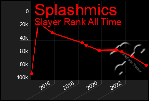Total Graph of Splashmics