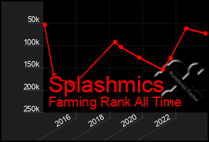 Total Graph of Splashmics