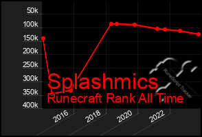 Total Graph of Splashmics