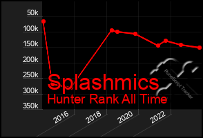 Total Graph of Splashmics