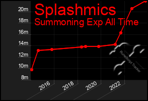 Total Graph of Splashmics