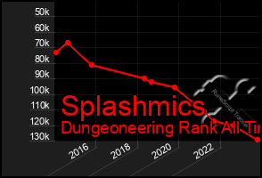 Total Graph of Splashmics