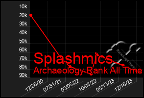 Total Graph of Splashmics