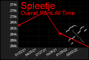 Total Graph of Spleetje