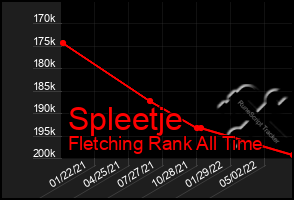 Total Graph of Spleetje