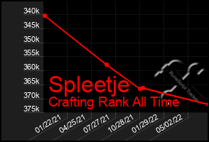 Total Graph of Spleetje