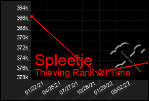 Total Graph of Spleetje