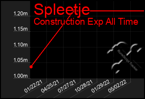 Total Graph of Spleetje