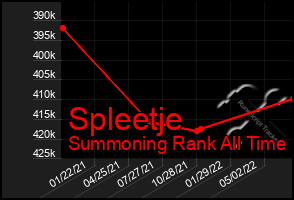 Total Graph of Spleetje