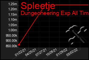 Total Graph of Spleetje