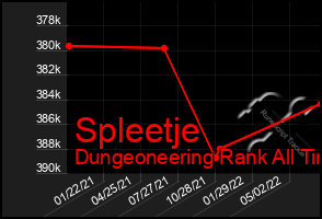 Total Graph of Spleetje