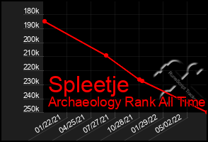 Total Graph of Spleetje