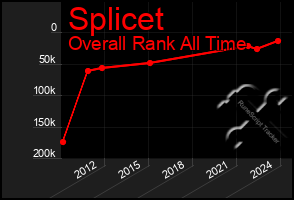 Total Graph of Splicet