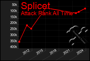 Total Graph of Splicet