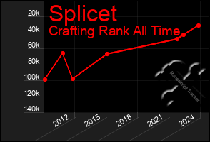 Total Graph of Splicet