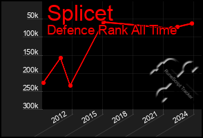 Total Graph of Splicet