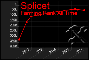 Total Graph of Splicet