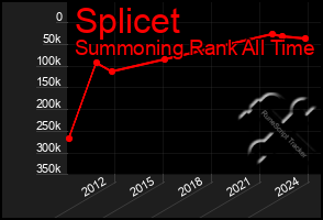 Total Graph of Splicet