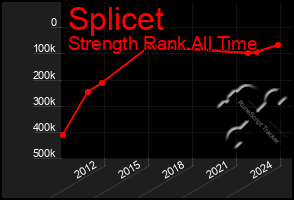 Total Graph of Splicet