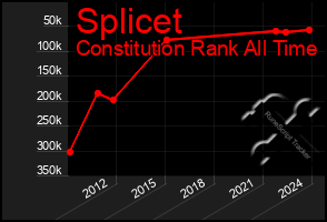 Total Graph of Splicet