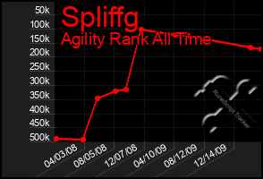 Total Graph of Spliffg