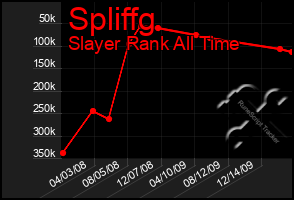 Total Graph of Spliffg