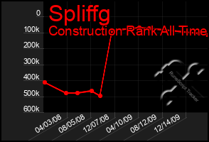 Total Graph of Spliffg