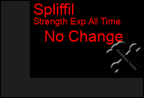 Total Graph of Spliffil