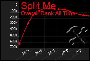 Total Graph of Split Me