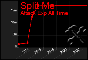 Total Graph of Split Me