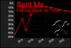 Total Graph of Split Me