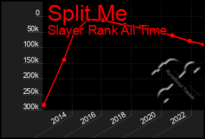 Total Graph of Split Me