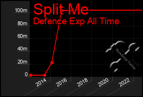 Total Graph of Split Me