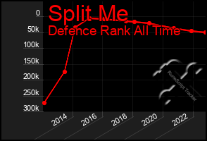 Total Graph of Split Me