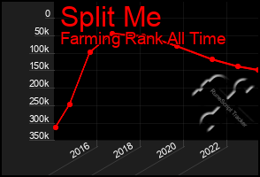 Total Graph of Split Me