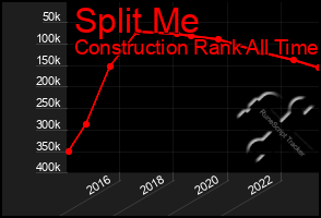 Total Graph of Split Me