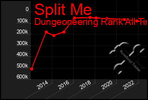 Total Graph of Split Me