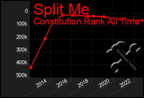 Total Graph of Split Me