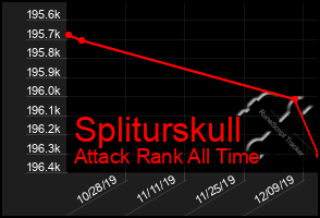 Total Graph of Spliturskull