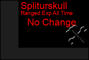 Total Graph of Spliturskull