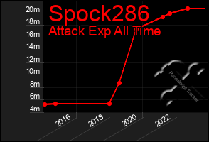 Total Graph of Spock286