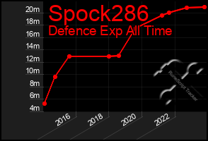 Total Graph of Spock286
