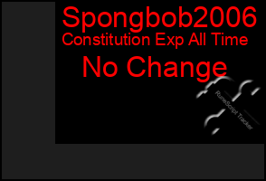 Total Graph of Spongbob2006