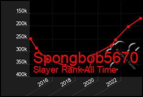 Total Graph of Spongbob5670