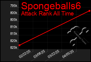 Total Graph of Spongeballs6