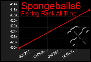 Total Graph of Spongeballs6