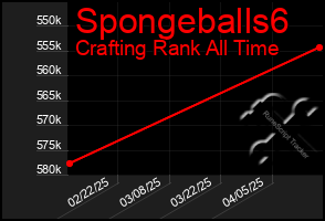 Total Graph of Spongeballs6