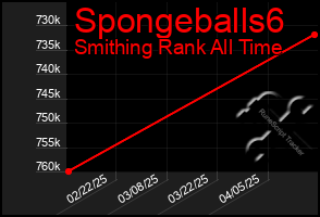 Total Graph of Spongeballs6